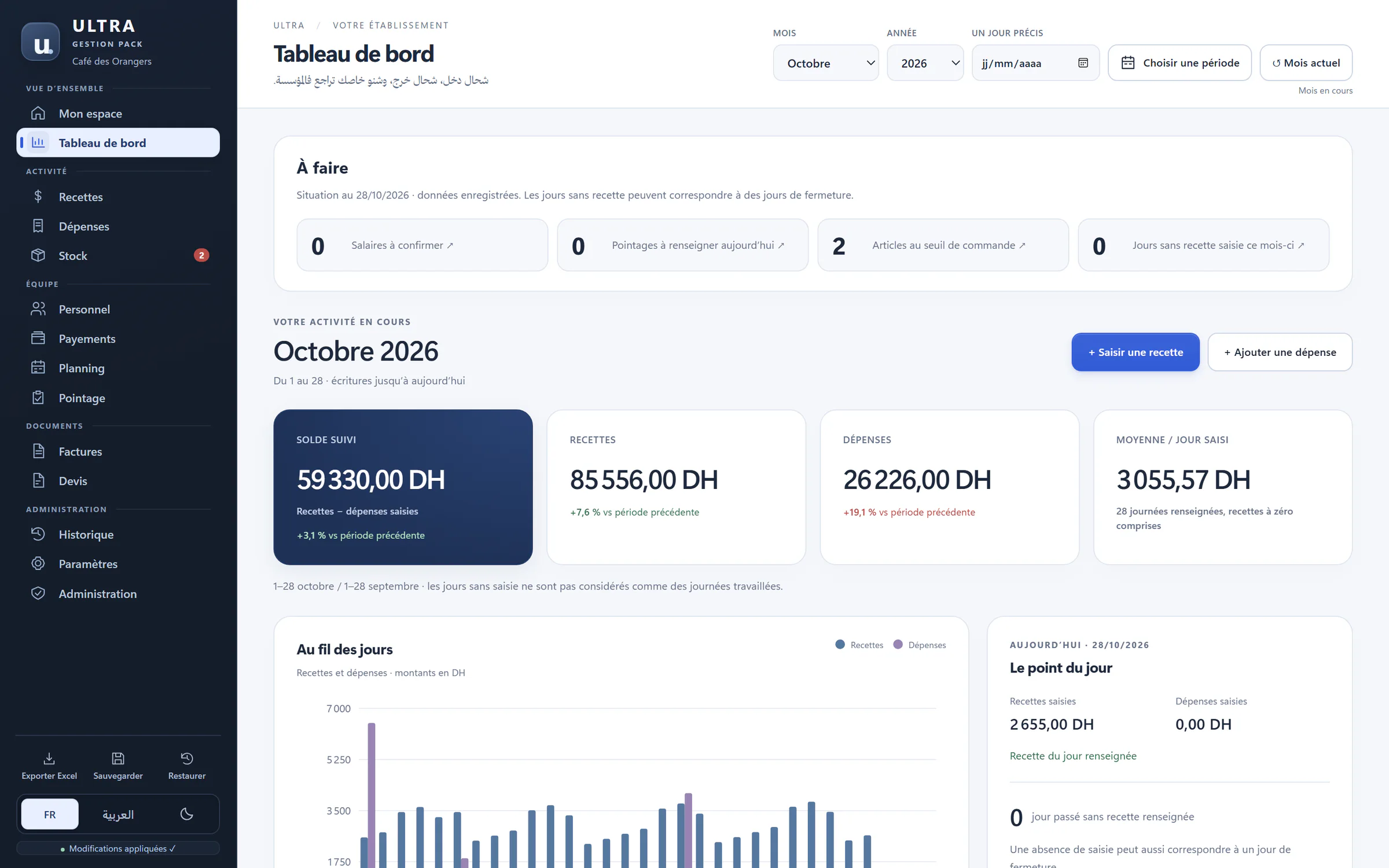 Tableau de bord d’ULTRA Gestion : solde suivi, recettes, dépenses et moyenne par jour pour octobre 2026, avec la liste « À faire ».
